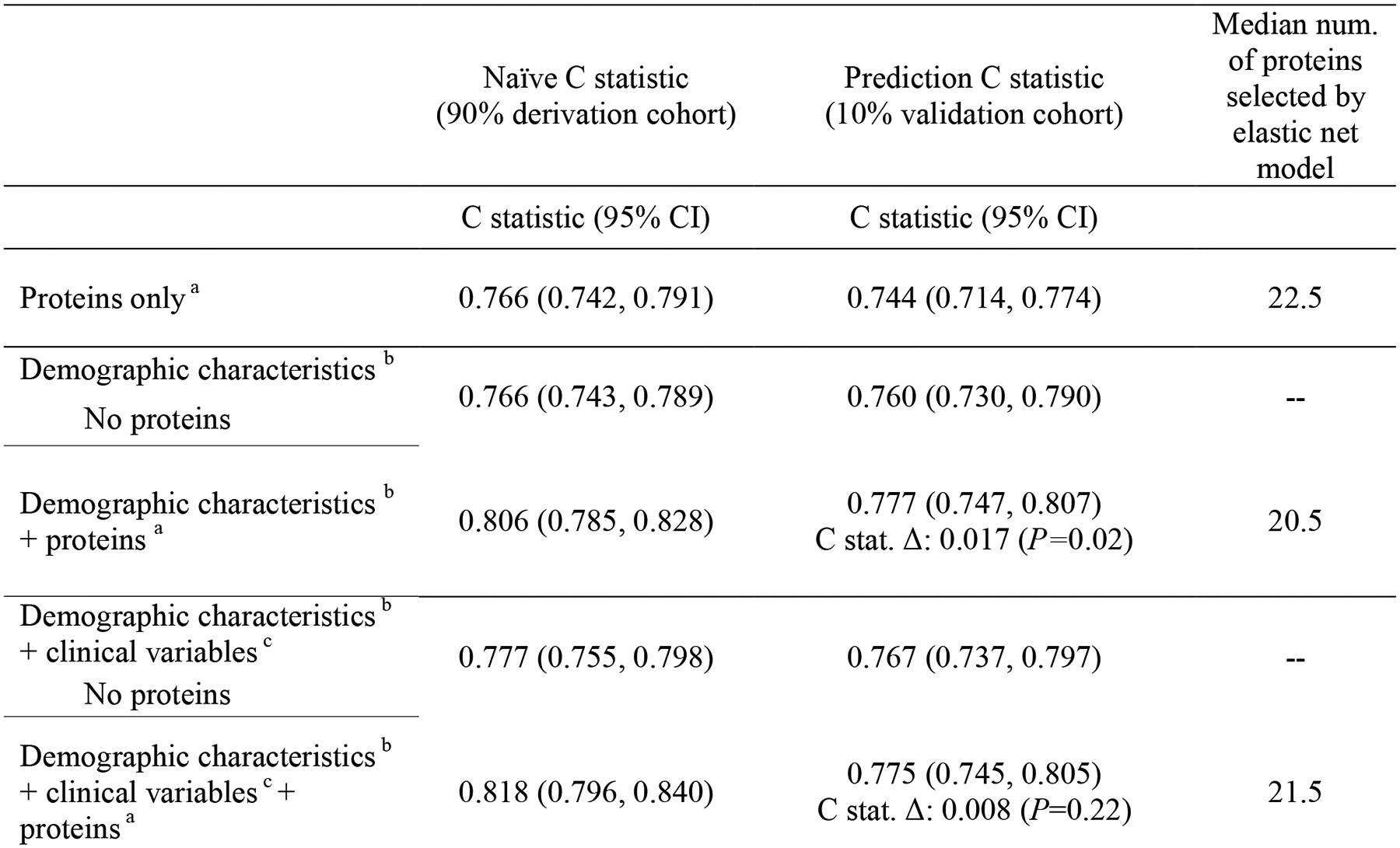 Extended Data Fig. 2.