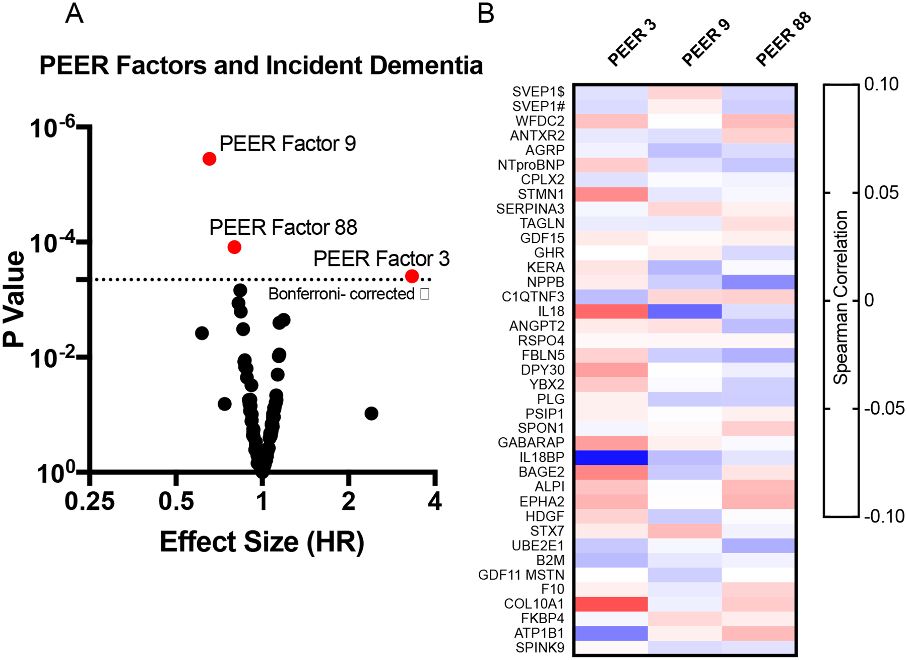 Extended Data Fig. 9.