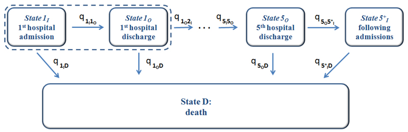 Figure 1: