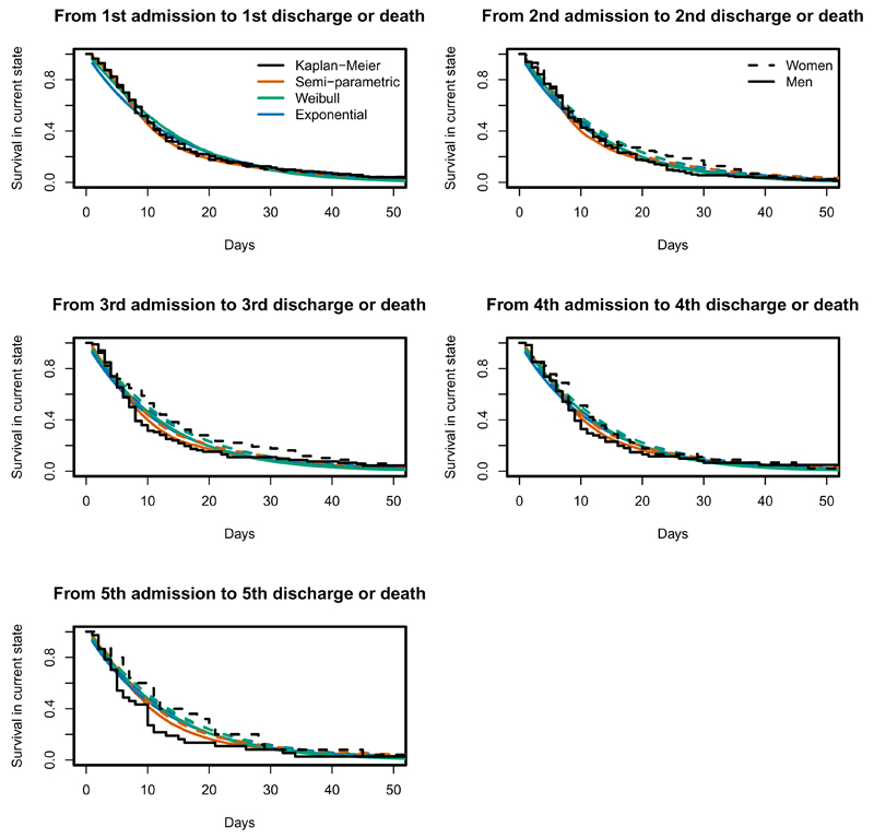 Figure 6: