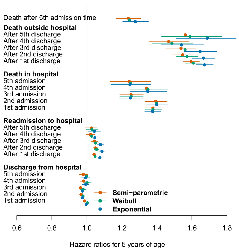 Figure 2: