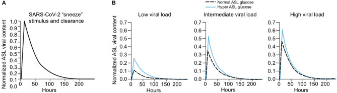 Figure 22