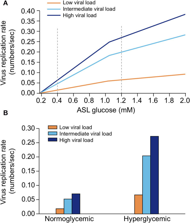 Figure 23