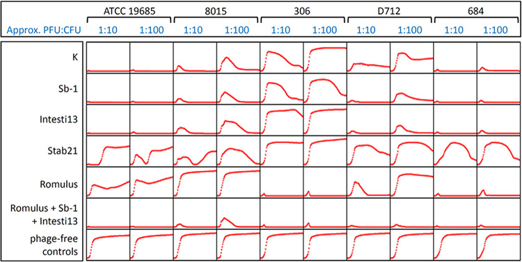 FIG 2