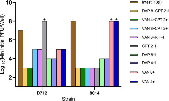 FIG 4