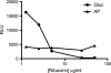 FIG. 6.