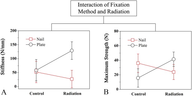 Fig. 9 A-B