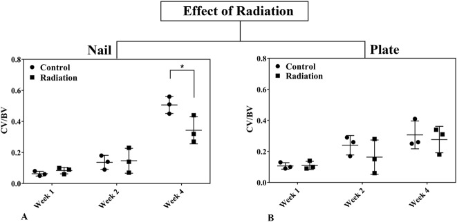 Fig. 7 A-B