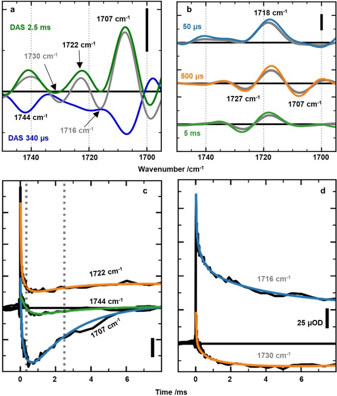 Extended Data Fig. 4