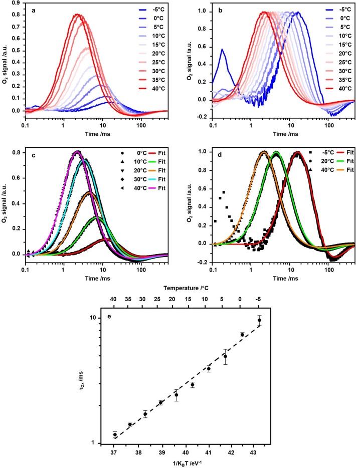 Extended Data Fig. 5