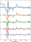Extended Data Fig. 3