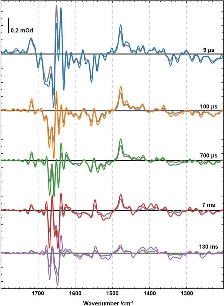 Extended Data Fig. 3