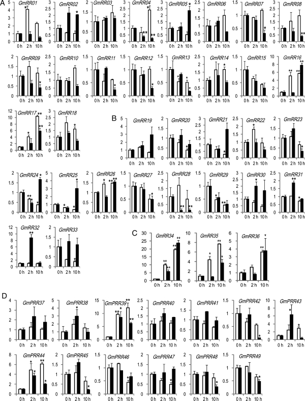 Figure 3.