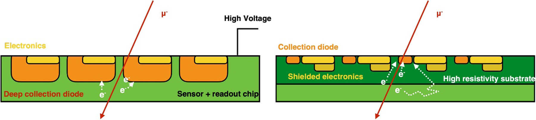 Figure 28.