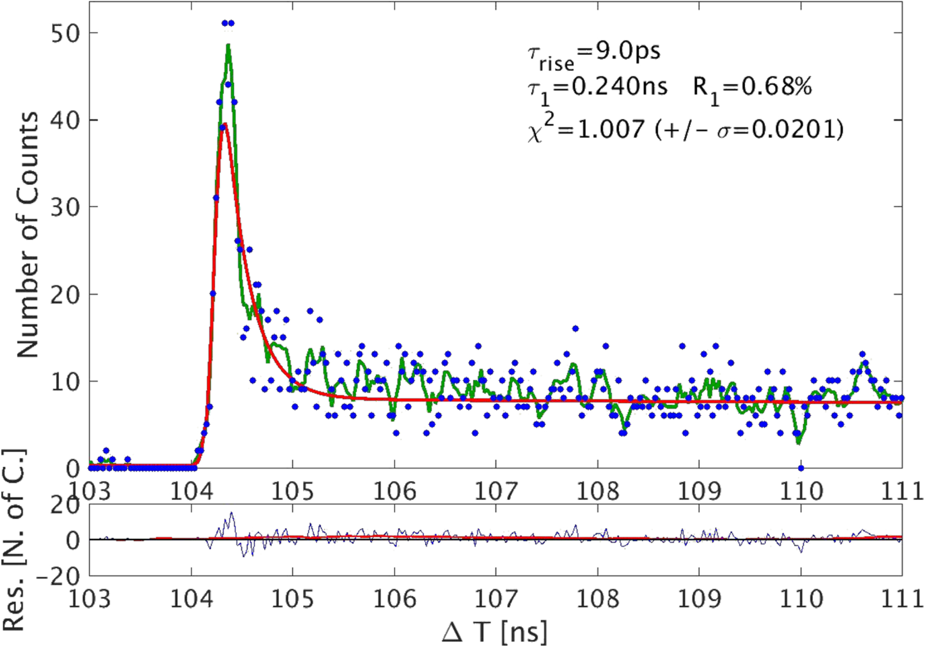 Figure 9.