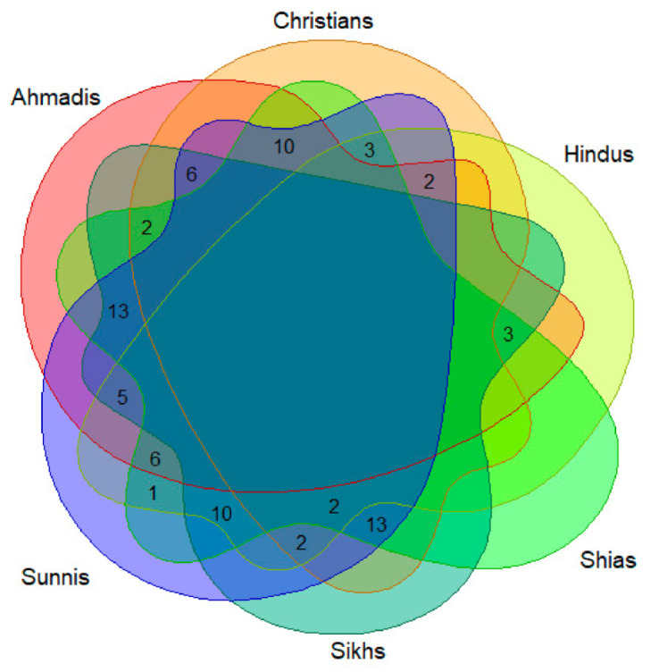 Figure 6