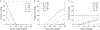 Fig. 5 |