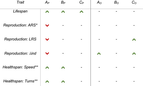 graphic file with name EVL3-5-551-g006.jpg