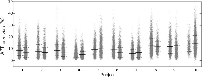 Figure 4b: