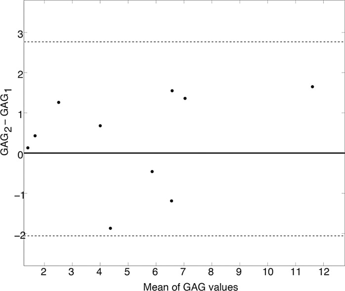 Figure 5b: