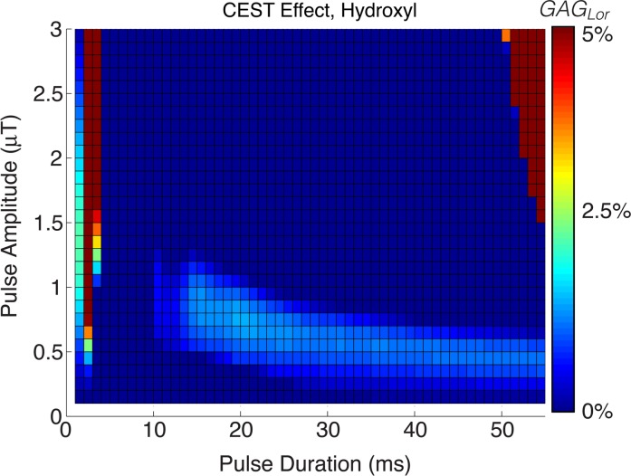 Figure 1b: