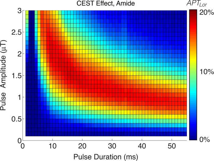 Figure 1a: