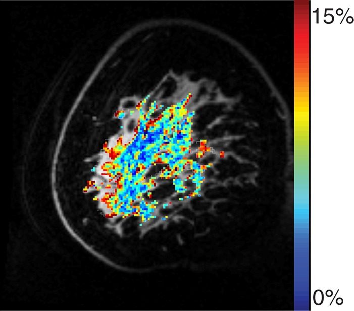 Figure 2b: