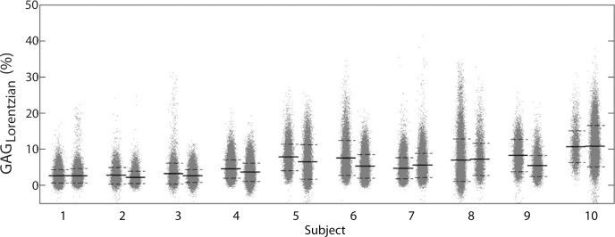 Figure 4c: