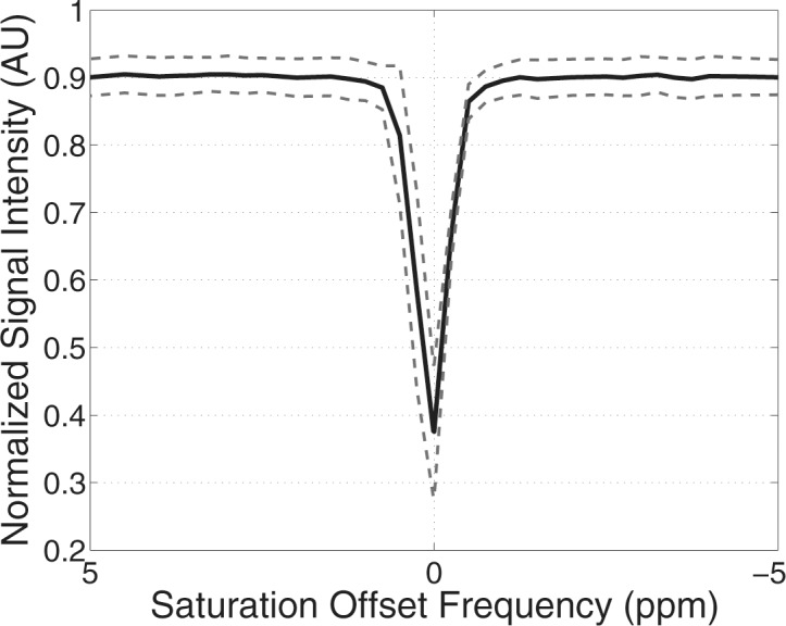 Figure 4a: