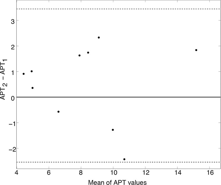 Figure 5a: