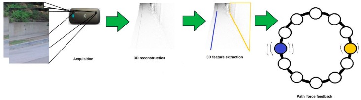 Figure 24