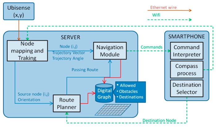 Figure 41