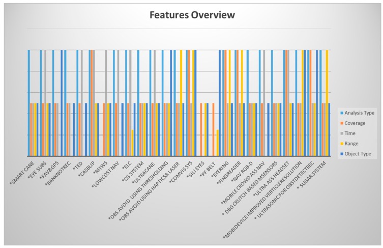 Figure 43