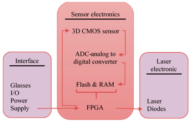 Figure 12