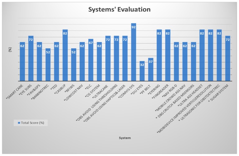 Figure 42