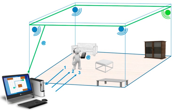 Figure 40