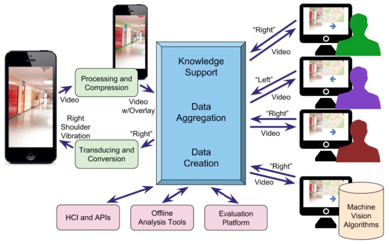 Figure 31