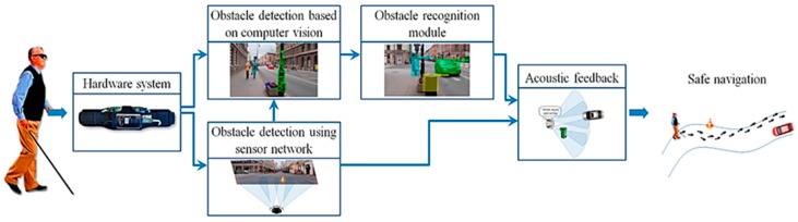 Figure 39