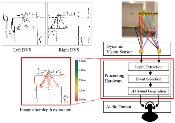 Figure 37