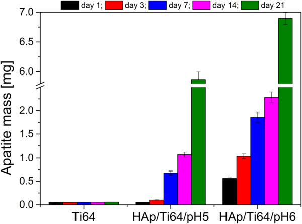 Figure 14