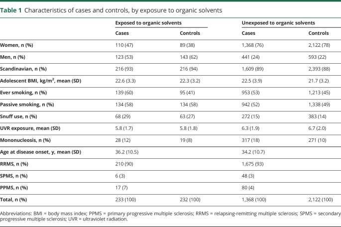 graphic file with name NEUROLOGY2017857789TT1.jpg