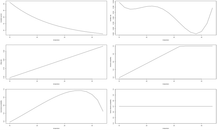 Figure 1.