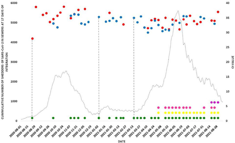 Fig 3