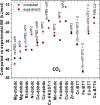 Figure 20