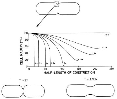 FIG. 17