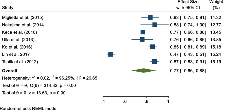 Fig. 4