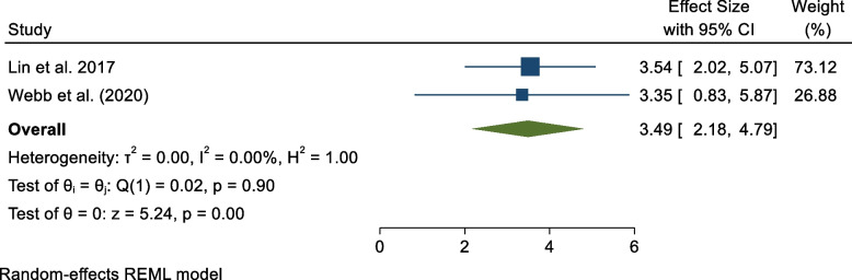 Fig. 5