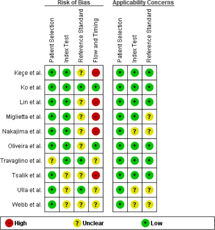 Fig. 2