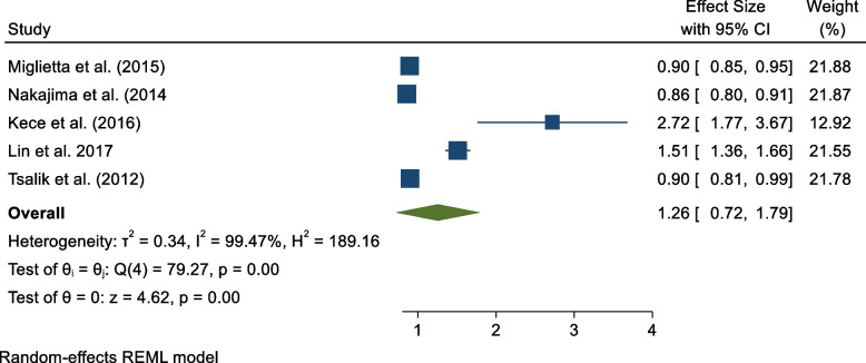 Fig. 6