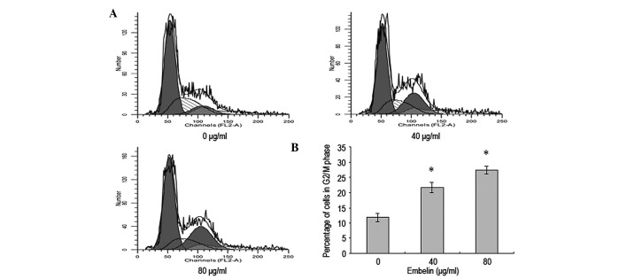 Figure. 5